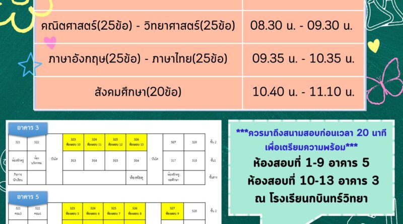 ประกาศรายชื่อนักเรียนที่ผู้มีสิทธิ์เข้าสอบม.4