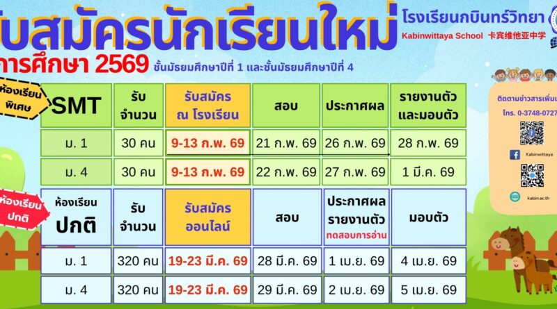 รับสมัครนักเรียนใหม่ ม.1,ม.4 ปีการศึกษา 2569